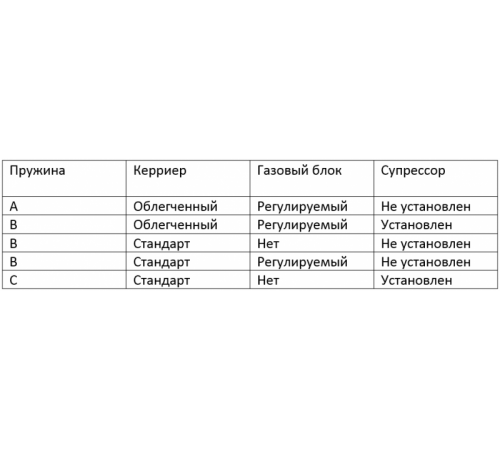 Буфер регулируемый для карабинов на базе AR-15 в Москве Rusdefense.ru